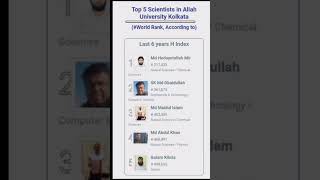 Top 5 Scientists of Aliah University Kolkata worldranking aliahuniversity aliahresearchinstitute [upl. by Anirav967]