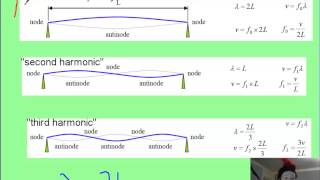 vid 1 topic 11 standing waves [upl. by Eidurt]