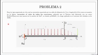 DEFLEXIÓN EN VIGAS POR EL MÉTODO DE SUPERPOSICIÓN [upl. by Nylasoj]