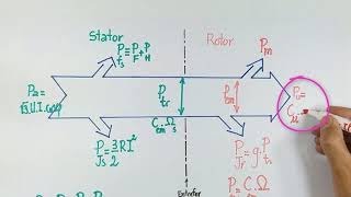 Moteur Asynchrone Triphasé Exercice corrigé  2ème Partie [upl. by Nored]