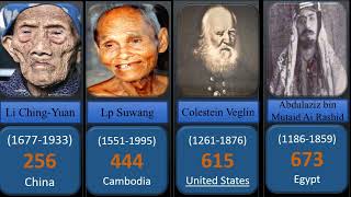 Oldest people in the world history [upl. by Carolyn797]