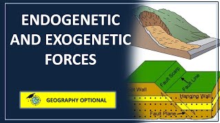 Endogenetic and Exogenetic forces  Geography Optional [upl. by Ennaihs]