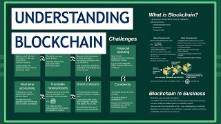 CIMA E1 amp E3 Understanding Blockchain [upl. by Vashtia977]