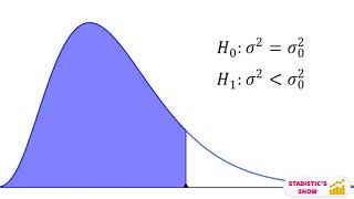 Prueba de Hipótesis Varianza [upl. by Josephine]