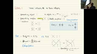 Weiqiang Wang A new diagrammatic categorical setting for Schur dualities [upl. by Romeo]