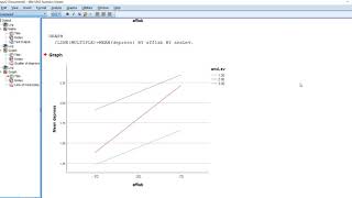 Moderated multiple regression using Process macro Multicategorical option [upl. by Aniehs]