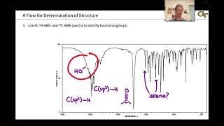 Structure Elucidation of Organic Compounds [upl. by Kinimod]