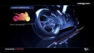 Bridgestone MotoGP animation Dynamics of Grip [upl. by Llezniuq]