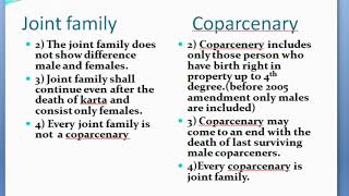 Concept of Coparcenary Under Hindu Law [upl. by Hambley34]