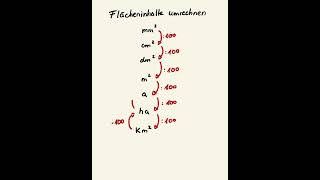 Maßeinheiten umrechnen  Flächeninhalte  Flächenmaße mathe mathetipps mathegrundlagen schule [upl. by Nnylharas]