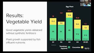 Futures Conference 2024 presentation [upl. by Otina288]