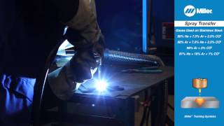 MIG Welding Basics What is Spray Arc Transfer [upl. by Johnstone332]