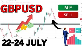 GBP USD Analysis Today  GBPUSD Analysis Today  GBPUSD Today Analysis [upl. by Jedidiah]