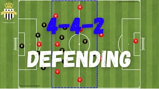 442 Defending Tips  Football Tactics [upl. by Ridley892]