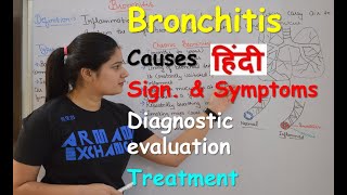 Bronchitis in Hindi  Causes  sign amp symptoms  diagnosis  Bronchitis Disease  Treatment [upl. by Aaren]