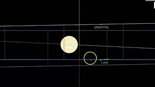 Small Asteroid Captured By Earths Orbit To Hang Around For Almost 2 Months [upl. by Nnylodnewg]