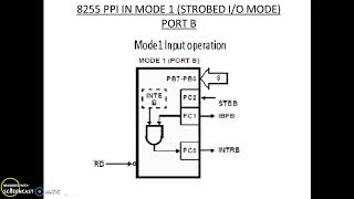 8255 PPI mode 1 input [upl. by Hamilah896]