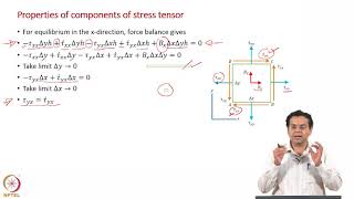 Properties of stress tensor  Part 1 [upl. by Yelsa]