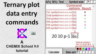 Ternary plot data entry commands  A CHEMIX School 90 three component system tutorial [upl. by Portugal]