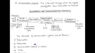 LECT1  INTRODUCTION TO COMMUNICATION SYSTEM [upl. by Anallese810]