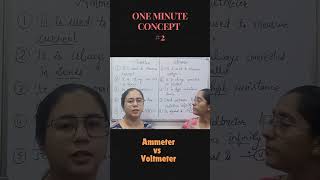 One Minute Concept2 Difference between Ammeter and Voltmeter  Krishna Education Center  ytshort [upl. by Hannazus]