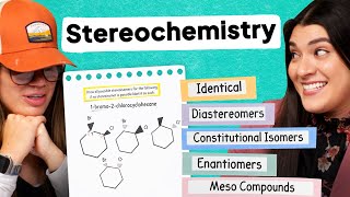 Determining All Possible Stereoisomers and Labeling Each Type of Isomer  Study With Us [upl. by Malissia754]