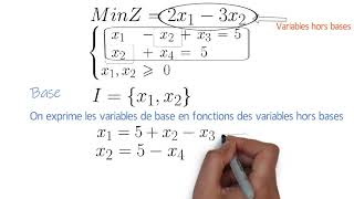 Forme Canonique par rapport à une base réalisable [upl. by Wendelin765]