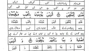 islamiat elective 12th class chapter 1 short and long questions reading notes [upl. by Melina474]