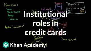 Institutional roles in issuing and processing credit cards  Khan Academy [upl. by Peddada]