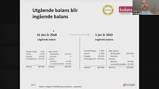 Företagsekonomi 2  Kap 16 repetition Bokföring och Bokslut [upl. by Bohon]