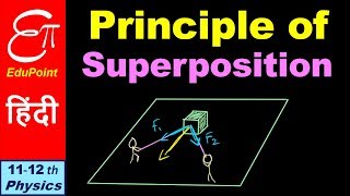 🔴 Principle of Superposition in Electrostatics  in HINDI [upl. by Kuebbing653]