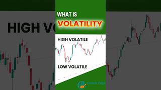 what is volatility in trading  understanding volatility [upl. by Lepley671]