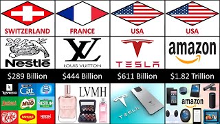 Richest Companies 2024 [upl. by Anitsirhk]