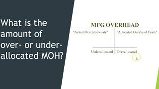 Over or underallocated Mfg Overhead [upl. by Durwin]