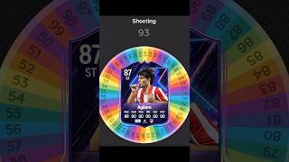 I Respun AGUERO FC 25 Card fifa football soccer spinner [upl. by Airad2]