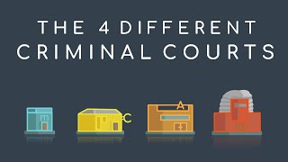 UK Law and Court  What are the different courts  The 4 Criminal Courts explained [upl. by Steven699]