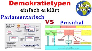 Parlamentarisches und präsidales System im Vergleich I Demokratietypen repräsentative Demokratie [upl. by Lamaj837]