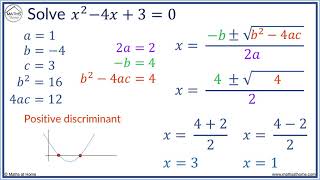 The Discriminant of a Quadratic Equation [upl. by Ardyaf661]