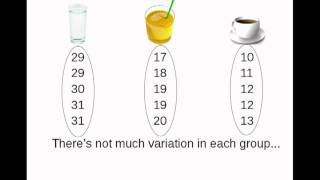 Analysis of Variance ANOVA [upl. by Ranjiv]