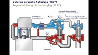 VW Bi turbo animation [upl. by Holub]