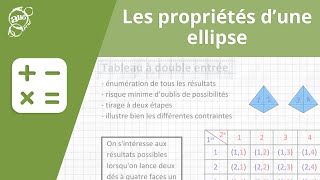 Alloprof  Les propriétés dune ellipse [upl. by Chil]