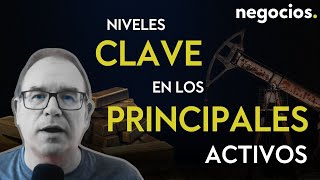 Niveles clave en los principales activos 7 magníficos los 3 índices USA y Eurodólar [upl. by Caplan]