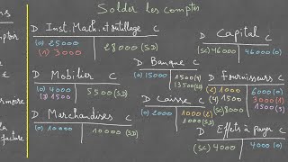 ✅ Exercice corrigé de comptabilité générale cours N°28  Typique [upl. by Noisla888]