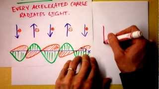 Accelerating Charges Emit Electromagnetic Waves  quotLightquot  Radio Antennas  Doc Physics [upl. by Pascoe]