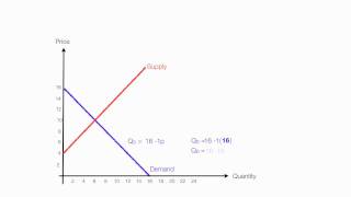 How to Calculate Equilibrium Price and Quantity Demand and Supply [upl. by Lertnek948]