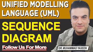 SEQUENCE DIAGRAM [upl. by Akkeber730]