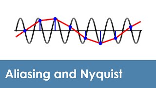 What is aliasing and the Nyquist theorem [upl. by Yatnahs]