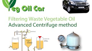 Advanced Centrifuge WVO Cleaning Techniques by VOGMAN [upl. by Yedok]