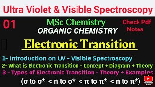 Electronic Transitions  Introduction  Types  Examples  Diagram spectroscopy mscchemistrynotes [upl. by Meade]