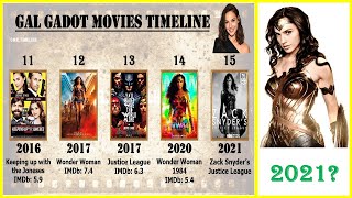 Gal Gadot All Movies List  Top 10 Movies of Gal Gadot [upl. by Letnwahs241]